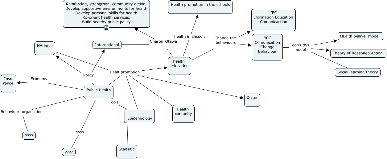 Public health