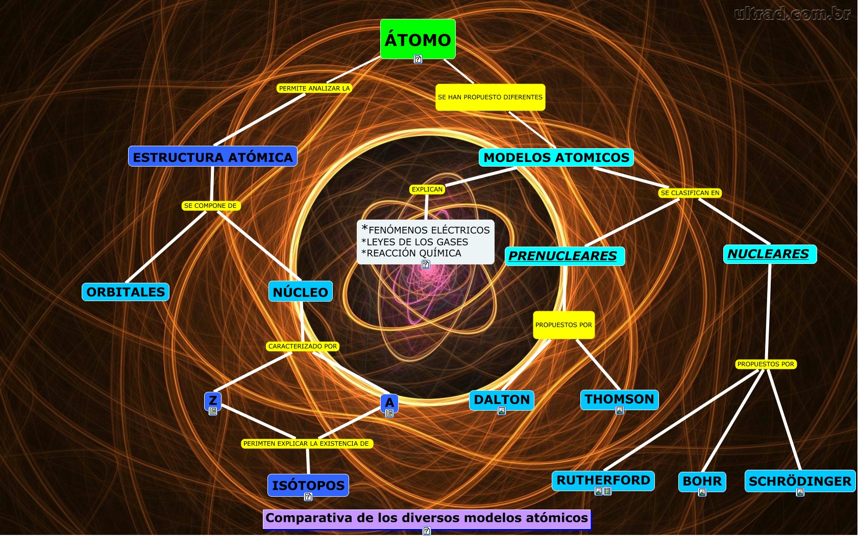 Mapa Conceptual Modelos Atómicos