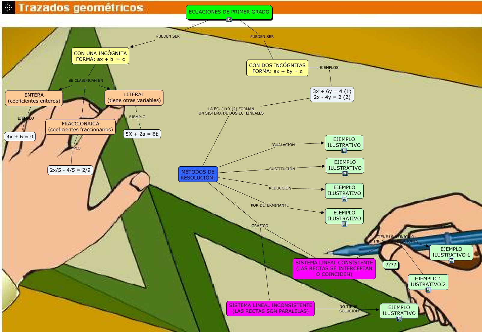 Mapa Conceptual 2-Ecuaciones Lineales