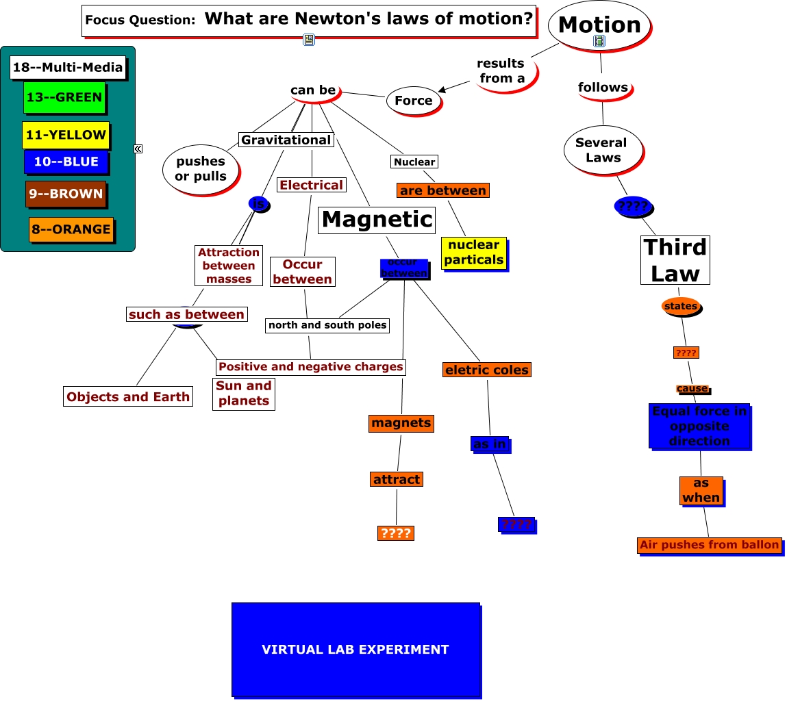 Copy (2) of spare map NEWTON LAWS Millie Harris