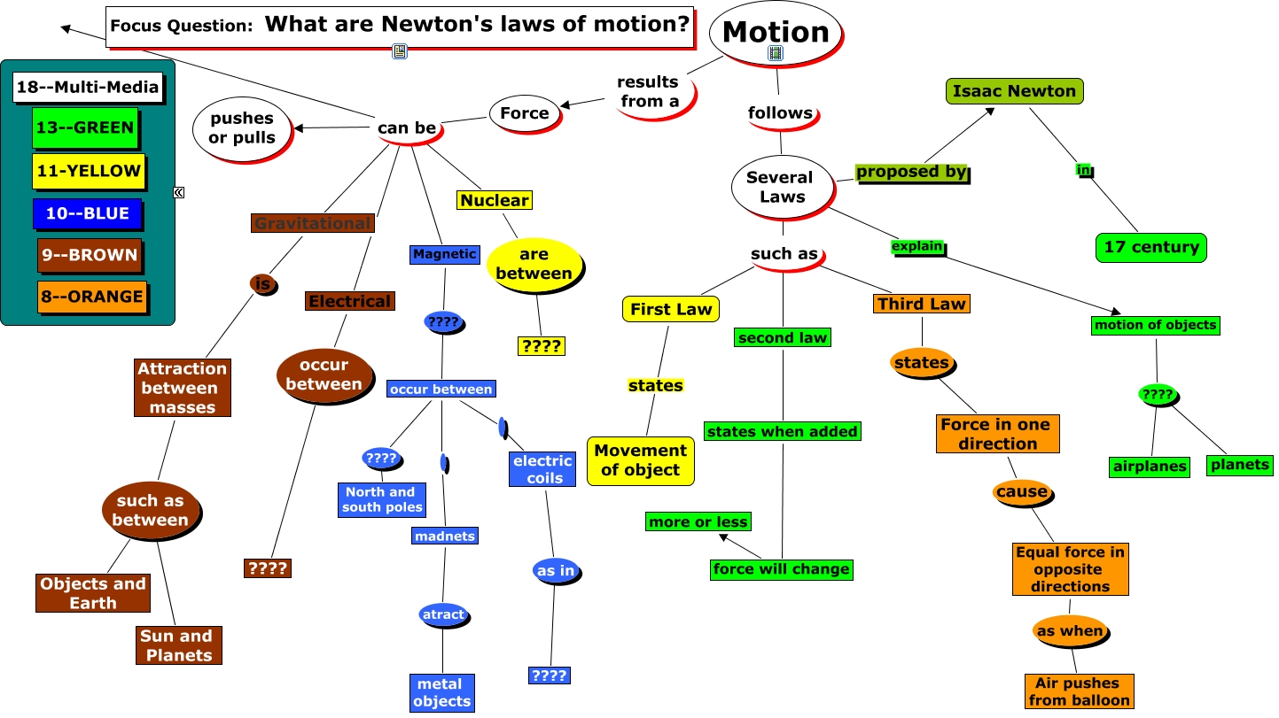 Copy (3) of spare map NEWTON LAWS Owen Gordon