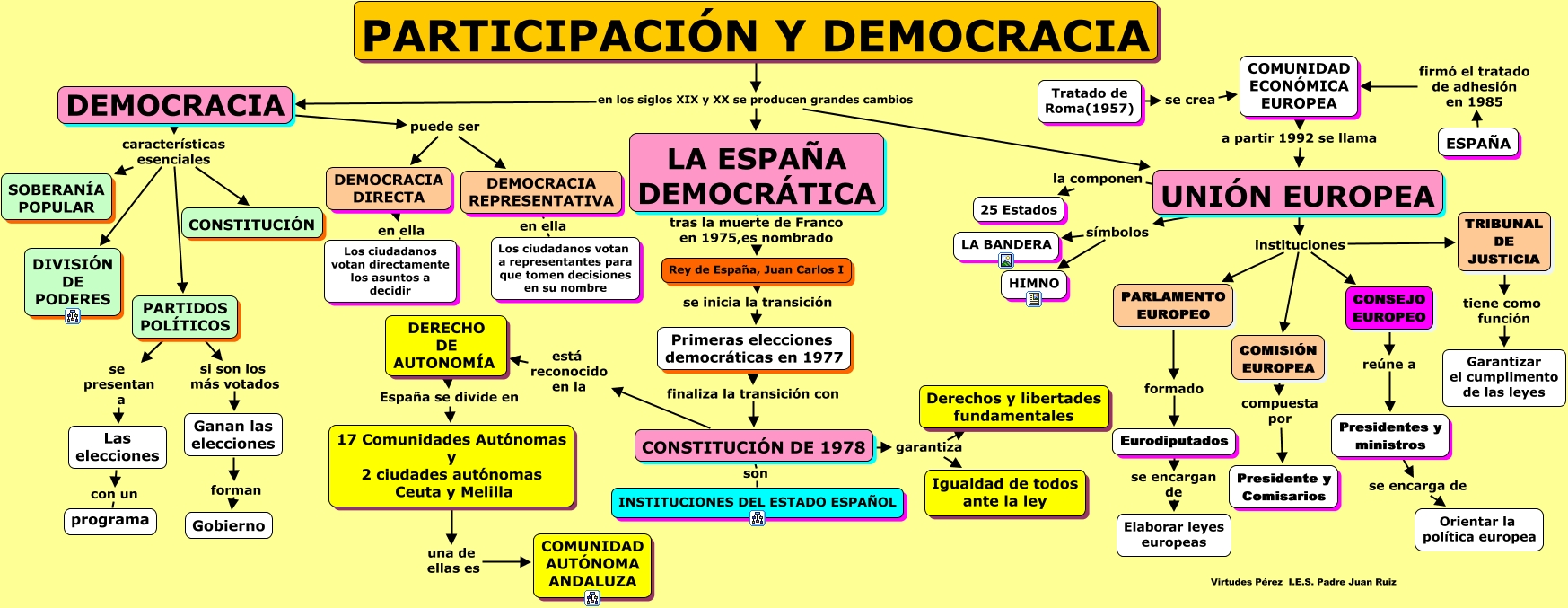 Democracia Repr… | Free Interactive Worksheets | 1065347, image size:1747x677