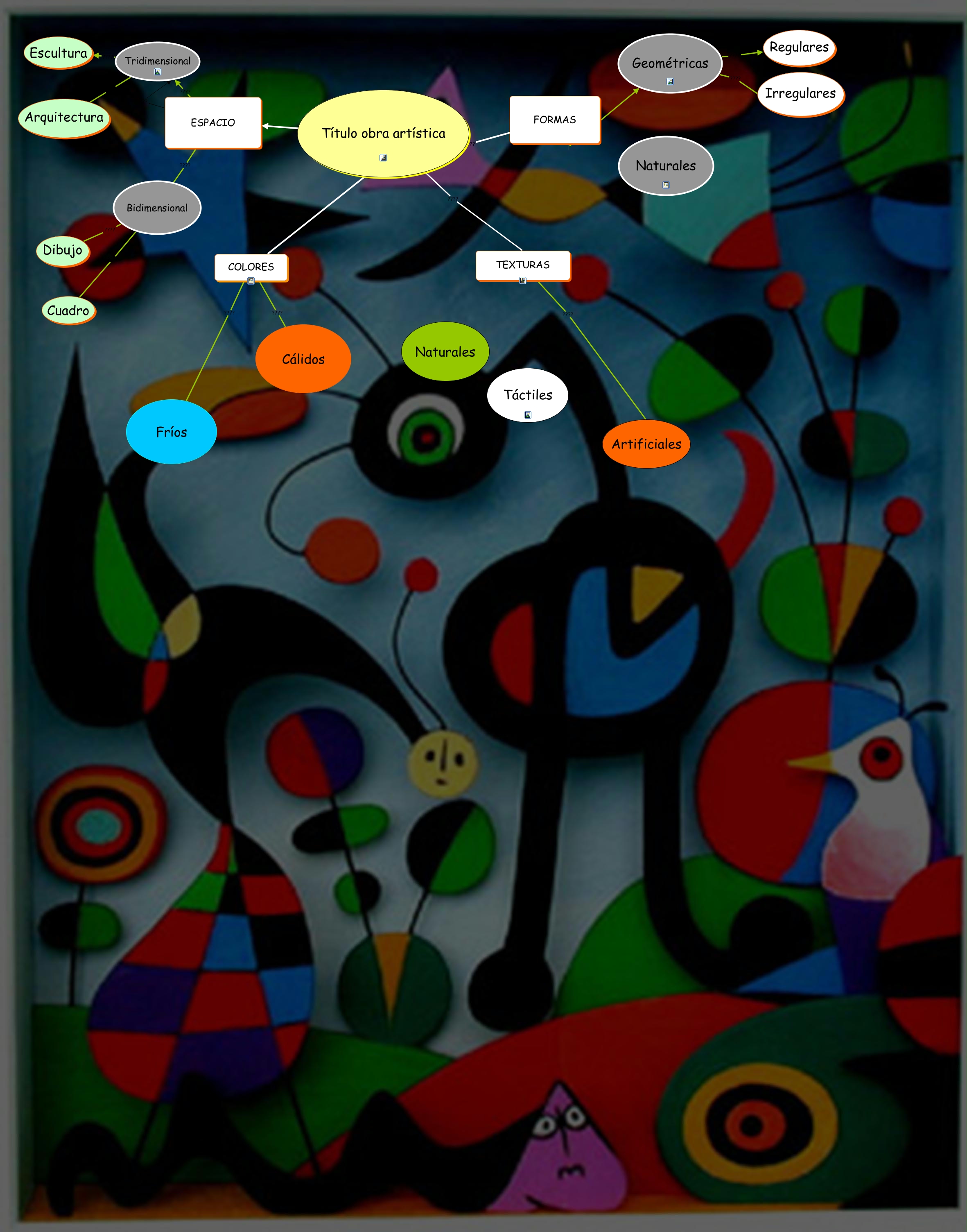 MAPA CONCEPTUAL ARTISTICA