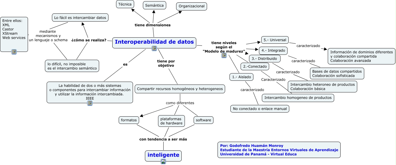 Interoperabilidad de datos - ¿Qué es la interoperabilidad de datos?