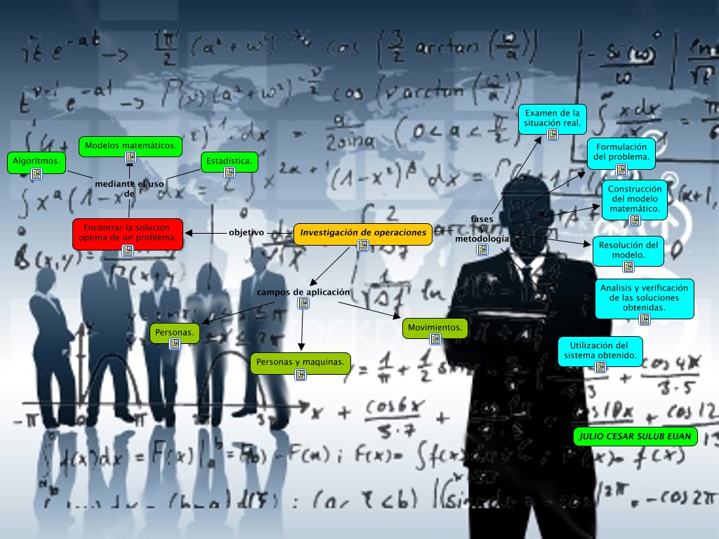 Investigación de operaciones ¿Qué es la investigación de operaciones?