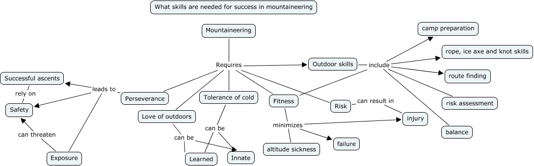 Brad Hirsch - What skills are needed for success in mountaineering?