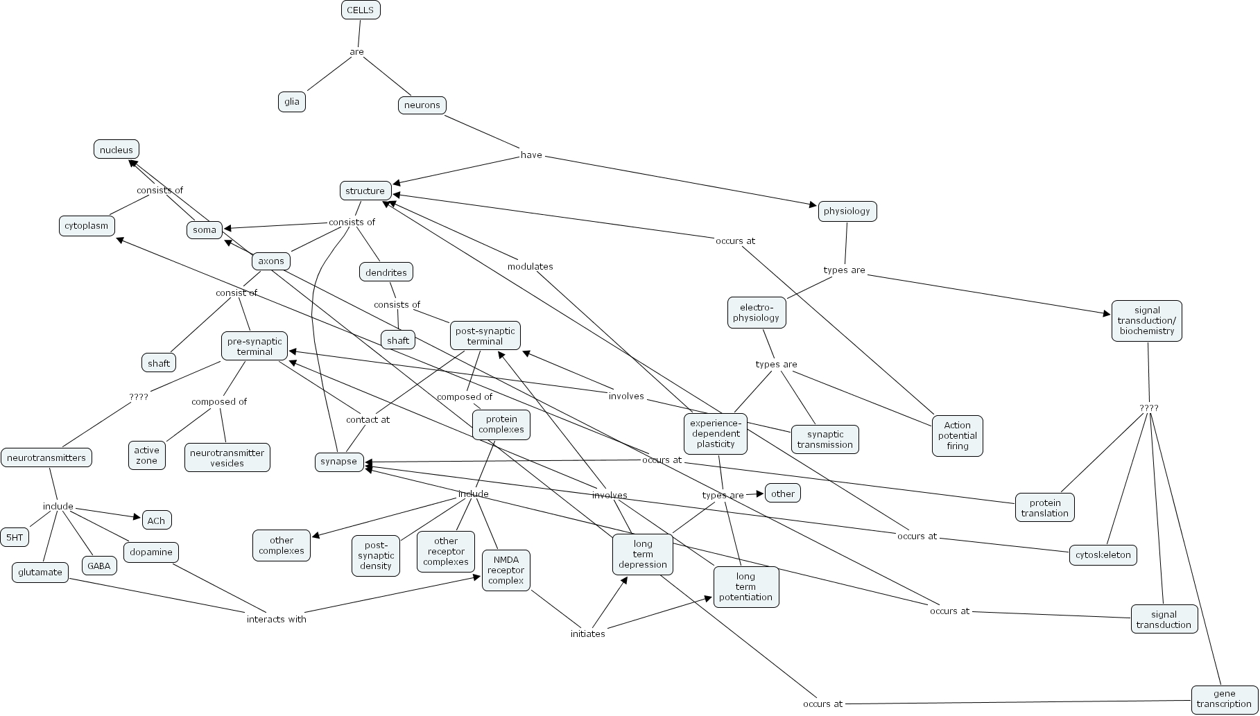 IHMC CmapTools - Concept Map :: Cells