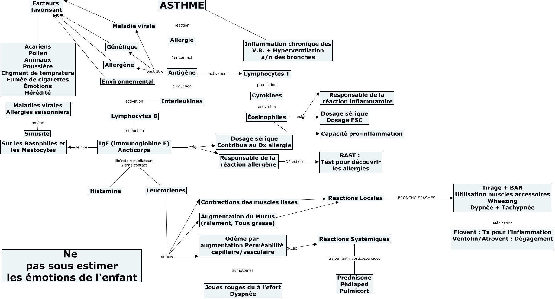 ASTHME