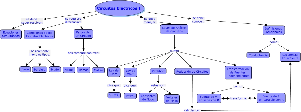 mapa conceptual circuitos electricos 