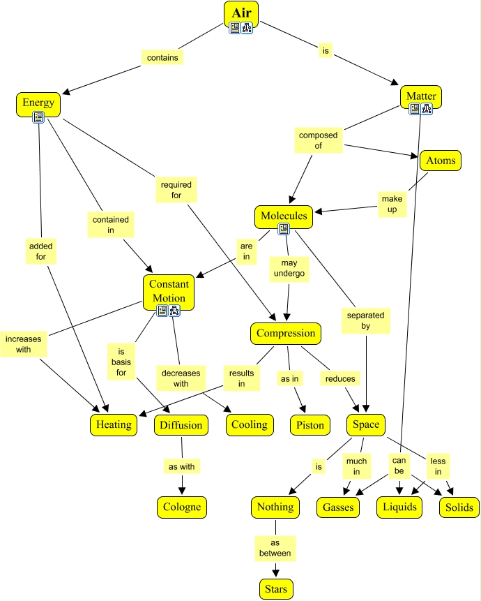 AIR PUSHES FROM A BALLOON