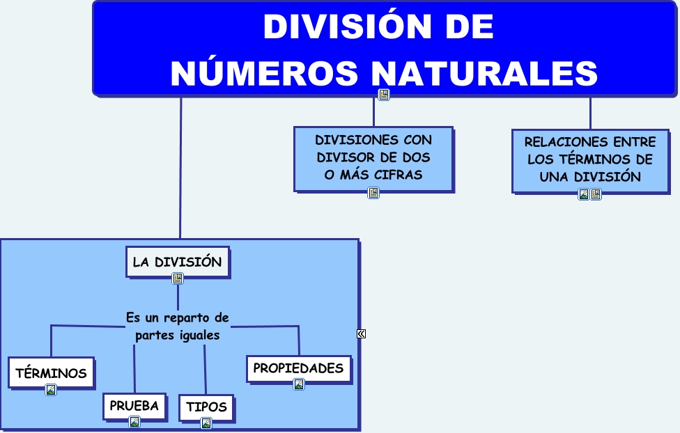3. división de números naturales