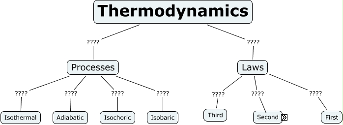 Thermo Map 1