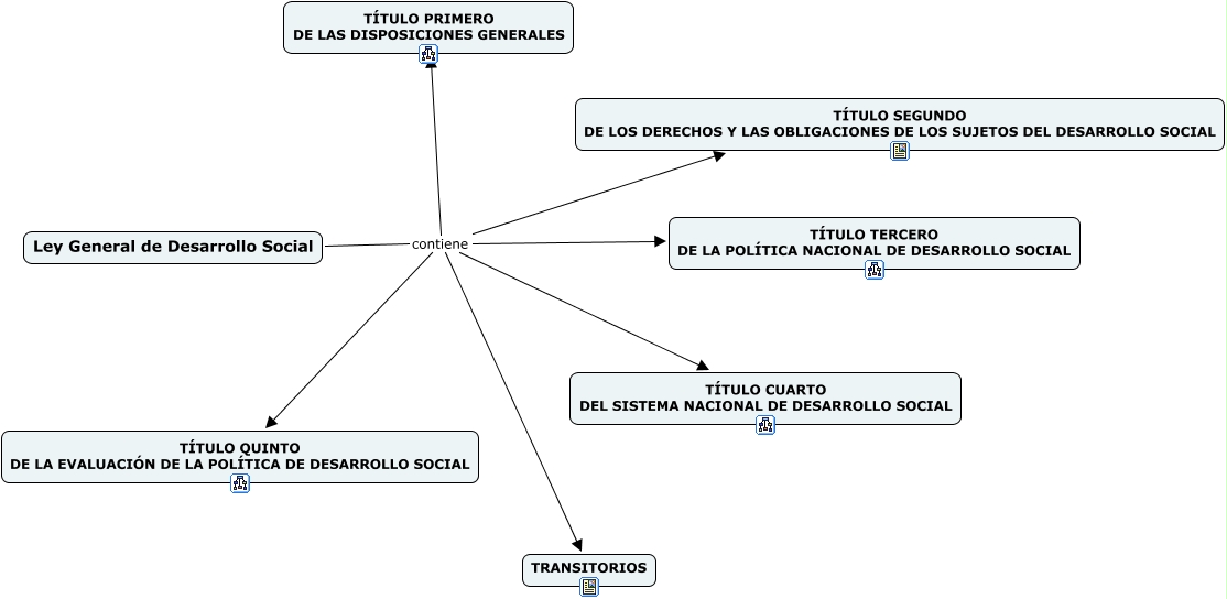 Ley Gral de Desarrollo Social