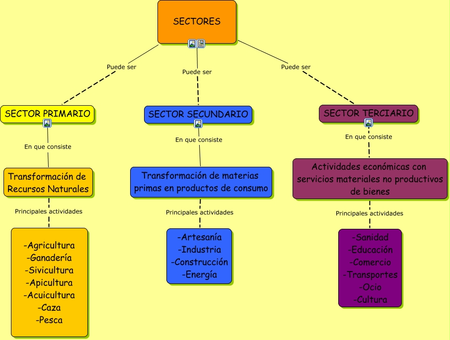 Sectores prdoductivos primaria