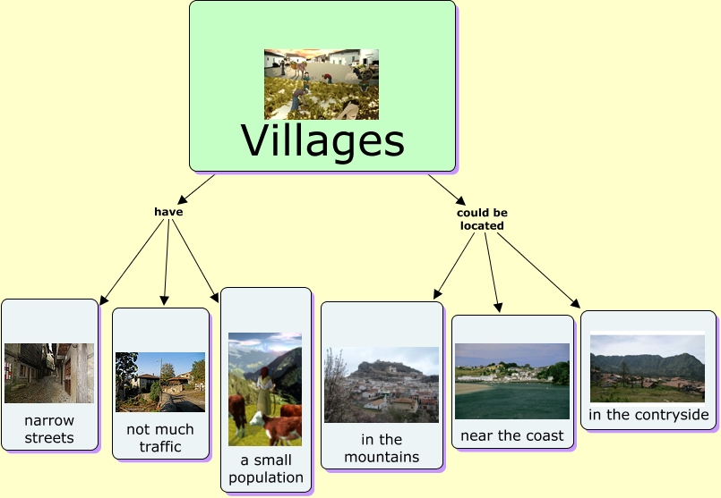 Villages