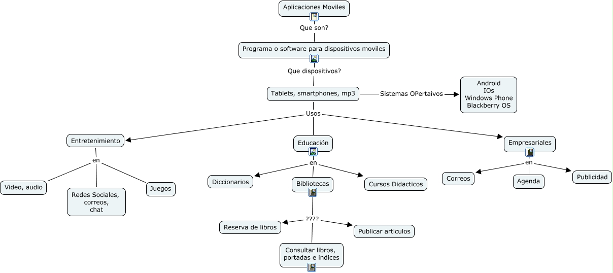 Mapa conceptual aplicaciones moviles