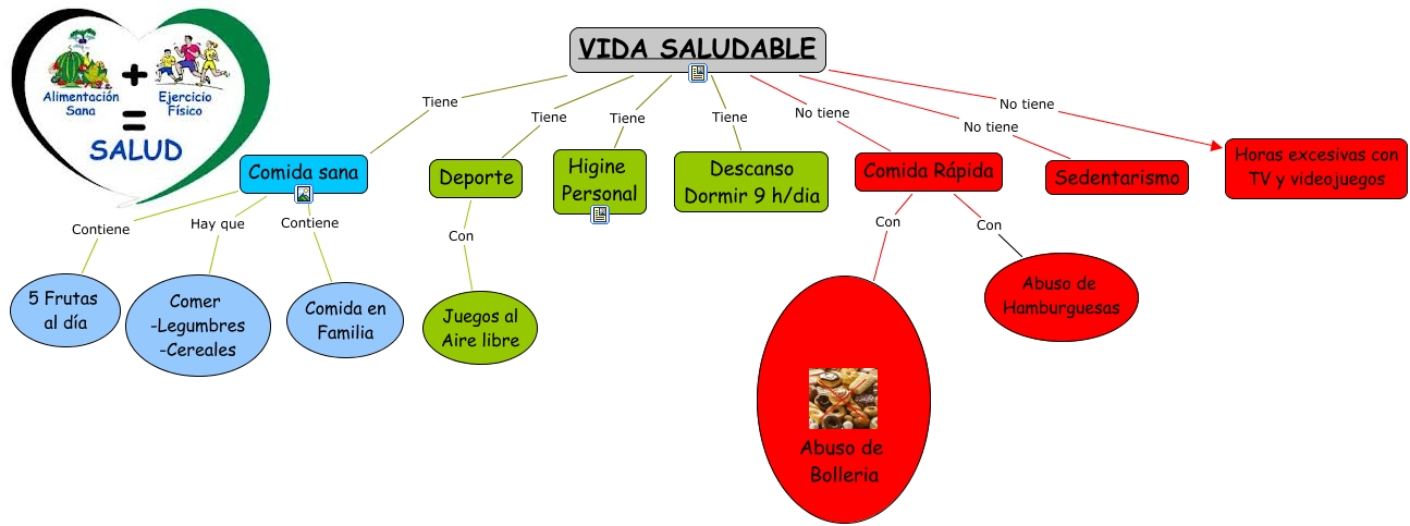Vida saludable