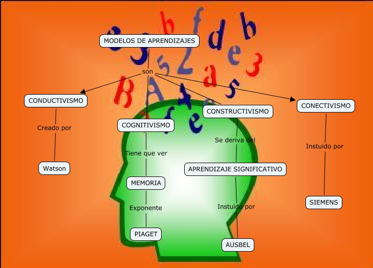 Modelos del aprendizaje - Recursos Didácticos6