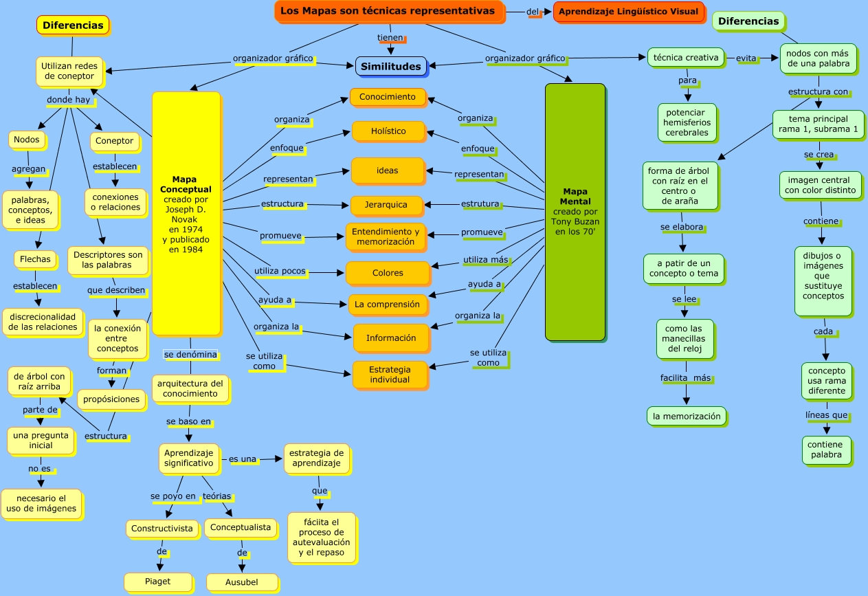 MAPAS CONCEPTUAL Y METAL DIFERENCIAS - MAPA