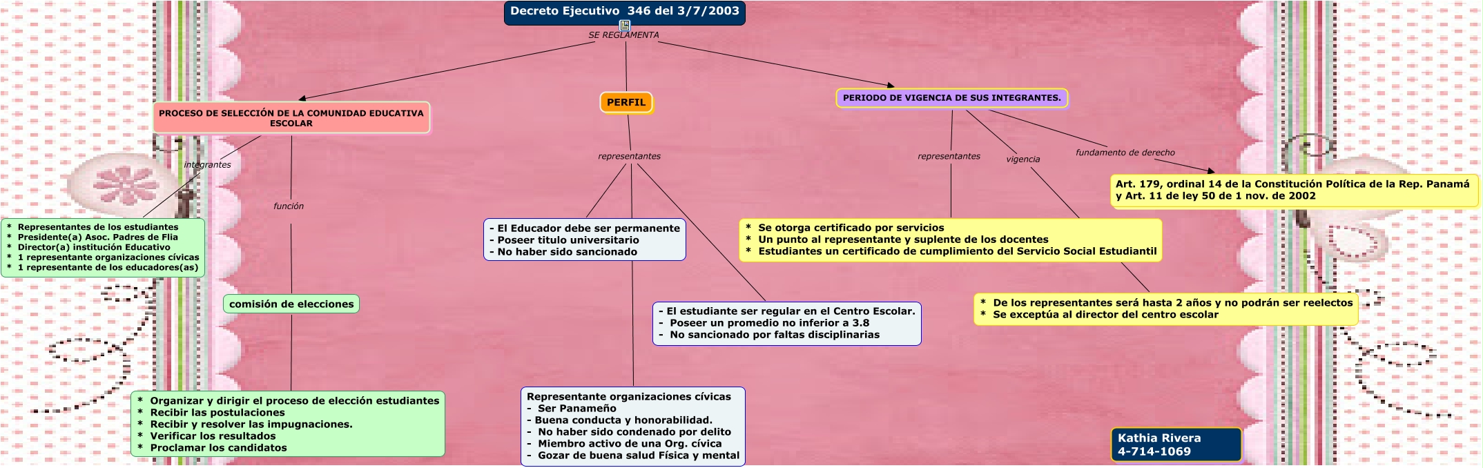 DECRETO 346 KATHIA RIVERA