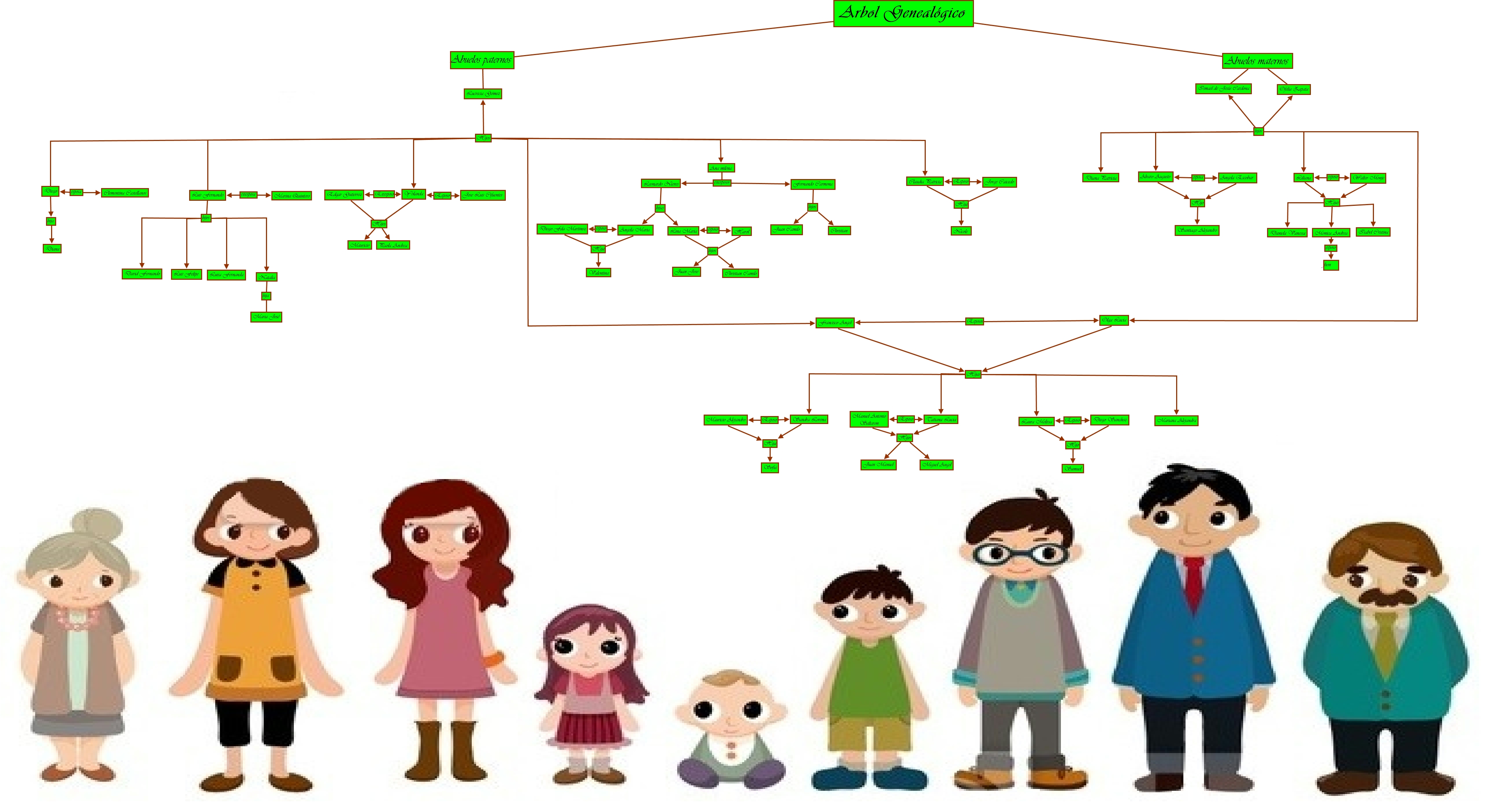 Mi árbol genealógico: Aprovecha este tiempo para conversar con tus hijos y  dibujar a los miembros de la familia - Fundación CMPC - Fundación CMPC -  Conecta