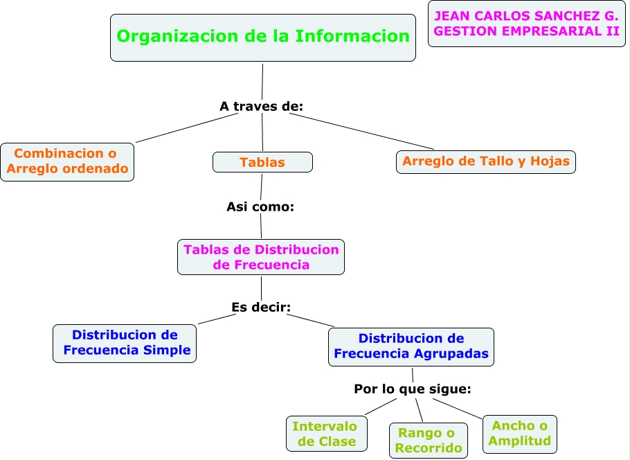 Mapa conceptual protocolo 3