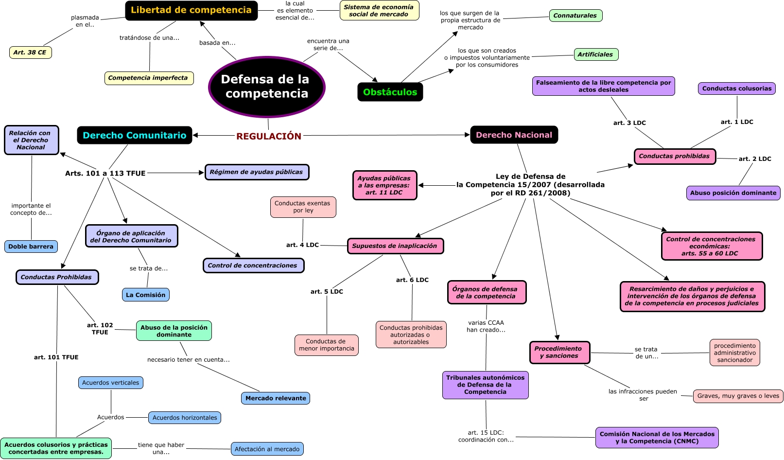 c-map derecho a la competencia 3
