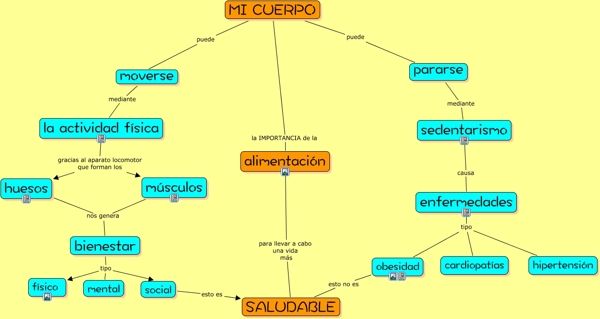 cuerpoysaludgemadiazvalero ¿es bueno hacer actividad física?