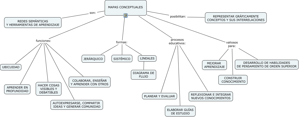 MAPAS CONCEPTUALES terminado