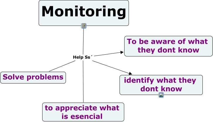 Monitoring