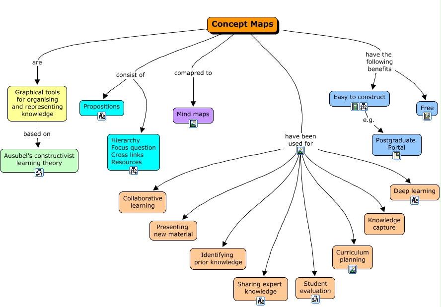 what is a concept map used for What Are Concept Maps what is a concept map used for