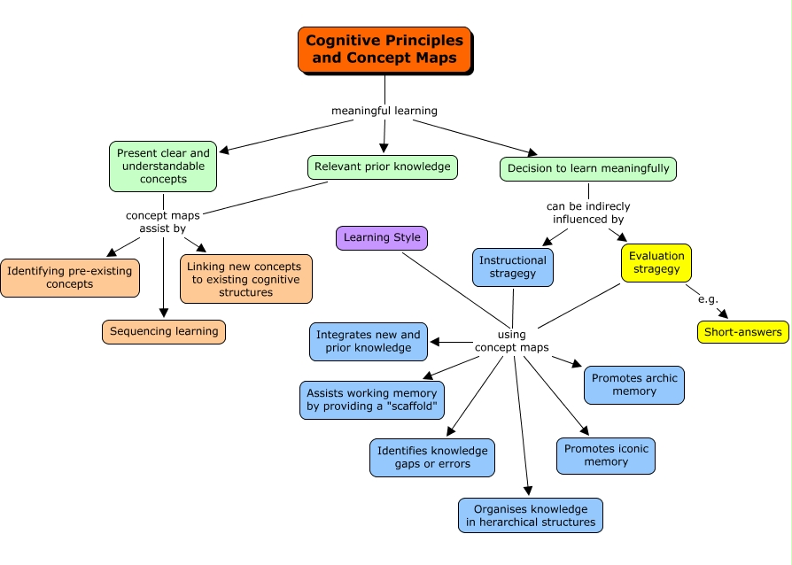Cognitive Principles and Concept Maps