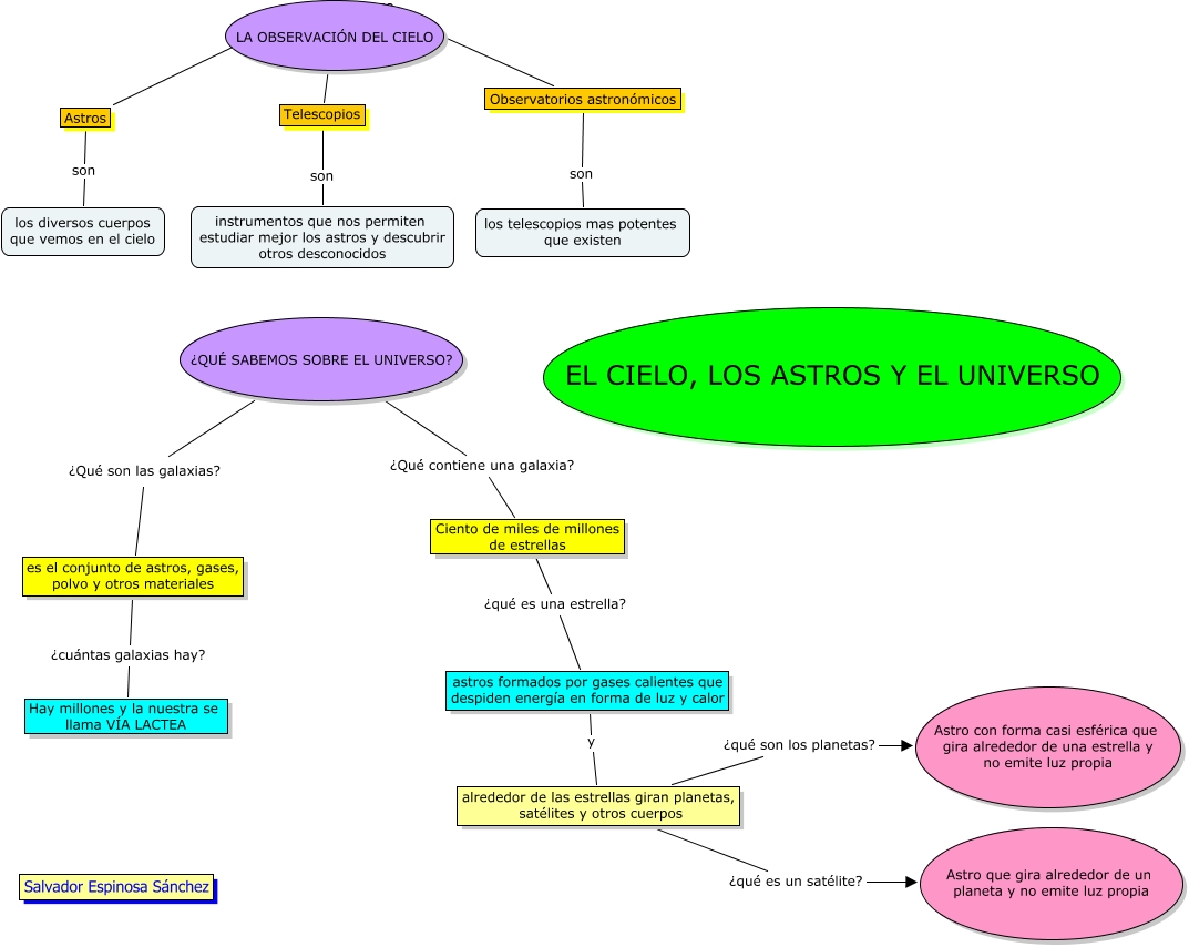 Prepárate conociendo los consejos de los astros el día de hoy