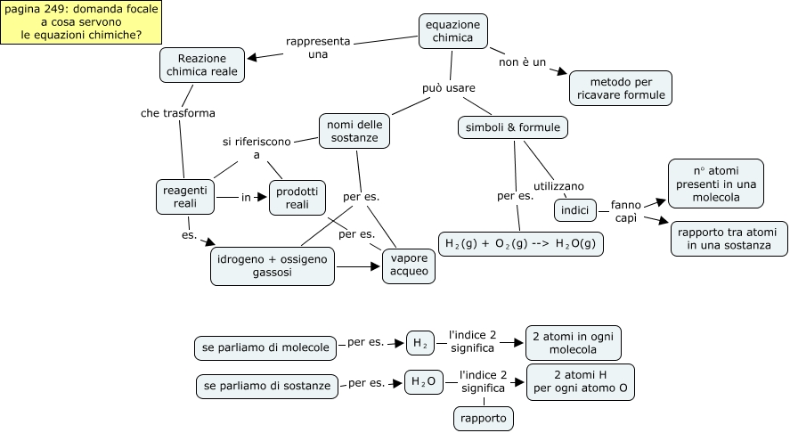 equazione chimica