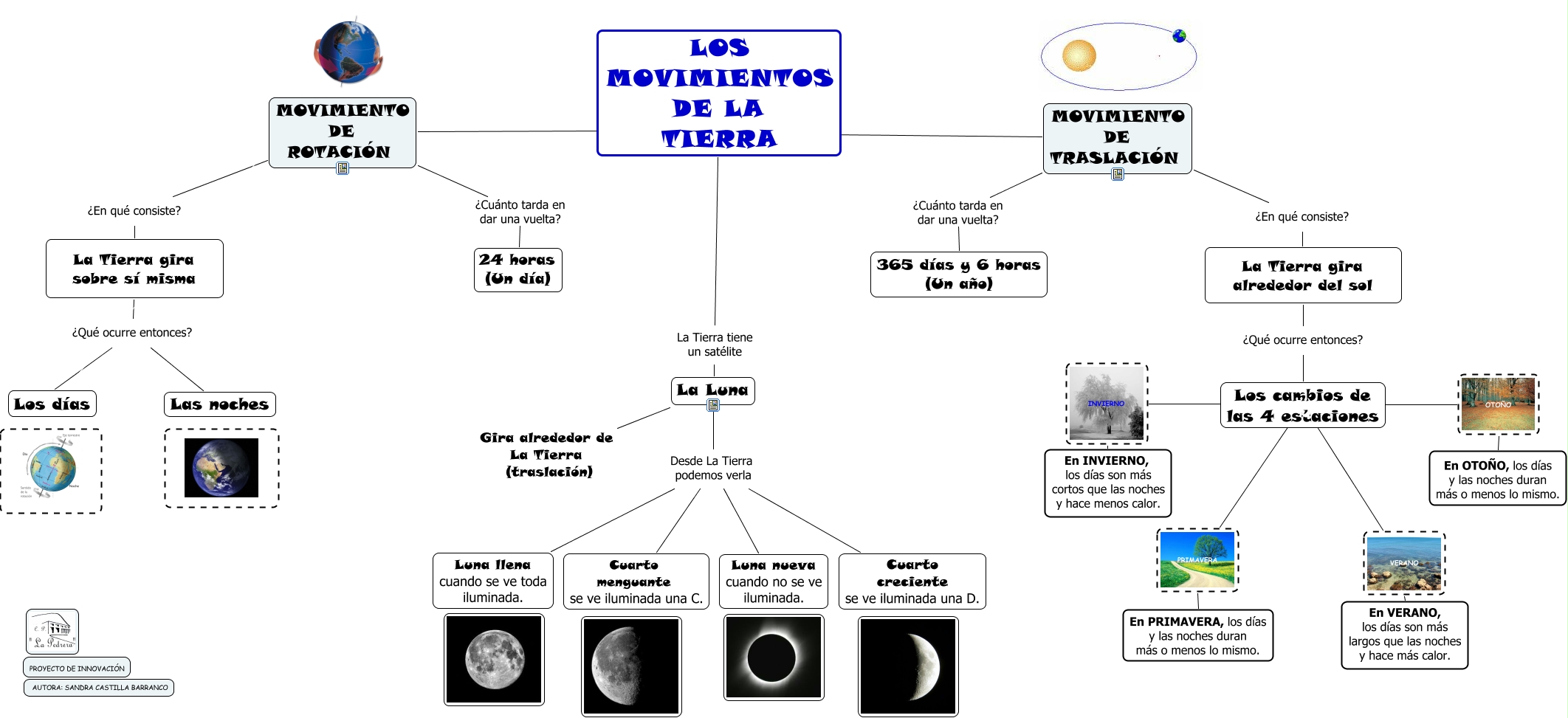 LOS MOVIMIENTOS DE LA TIERRA