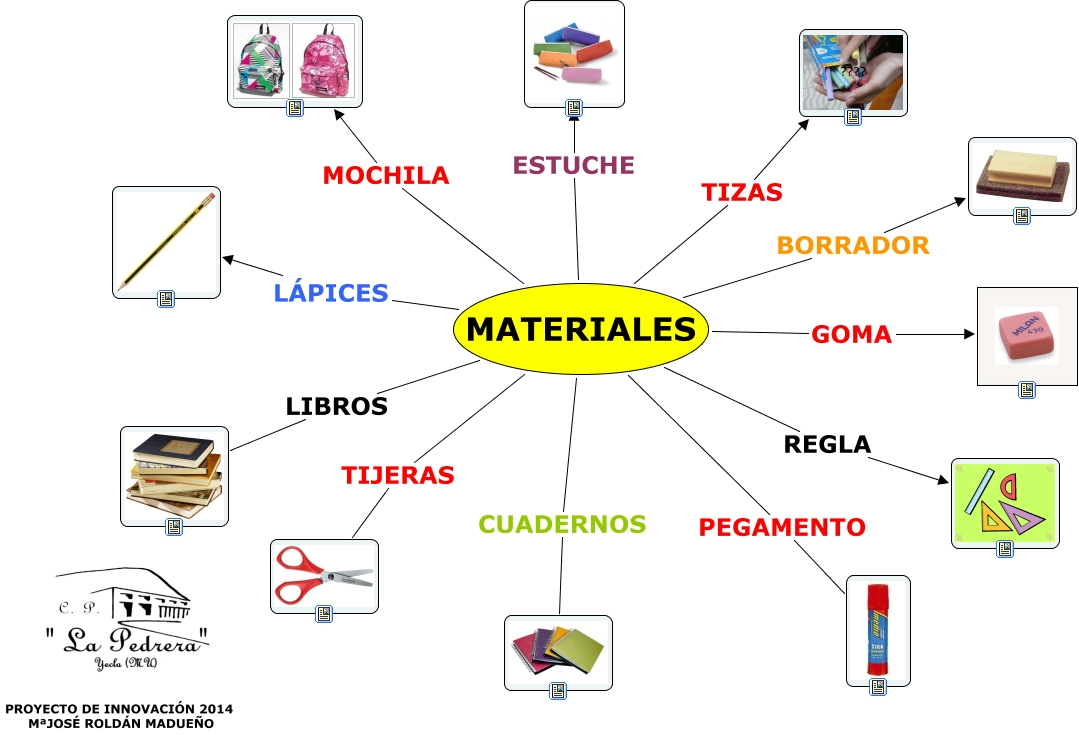 LOS MATERIALES