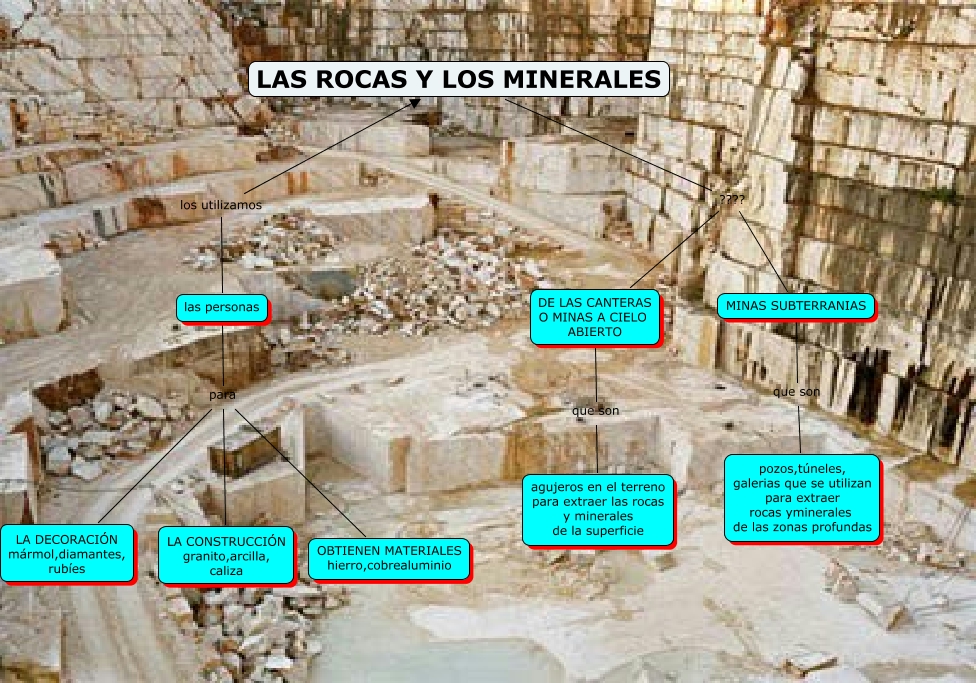 Rocas Y Minerales