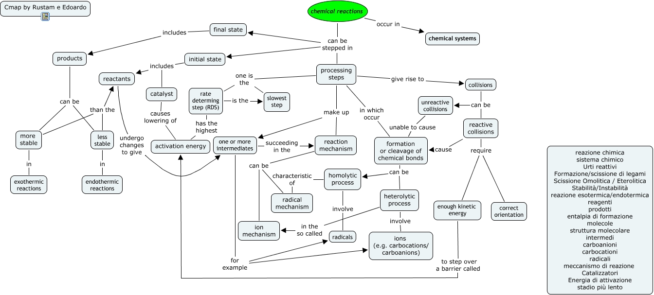 reazioni-g-how-does-a-chemical-reaction-occur