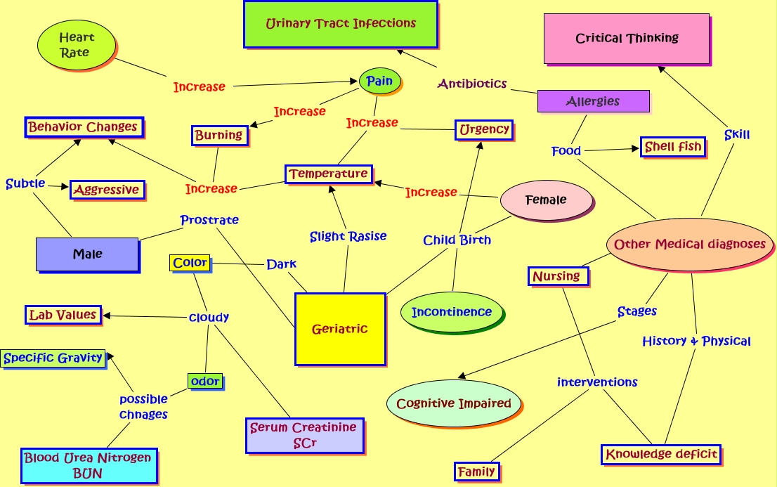 CMap