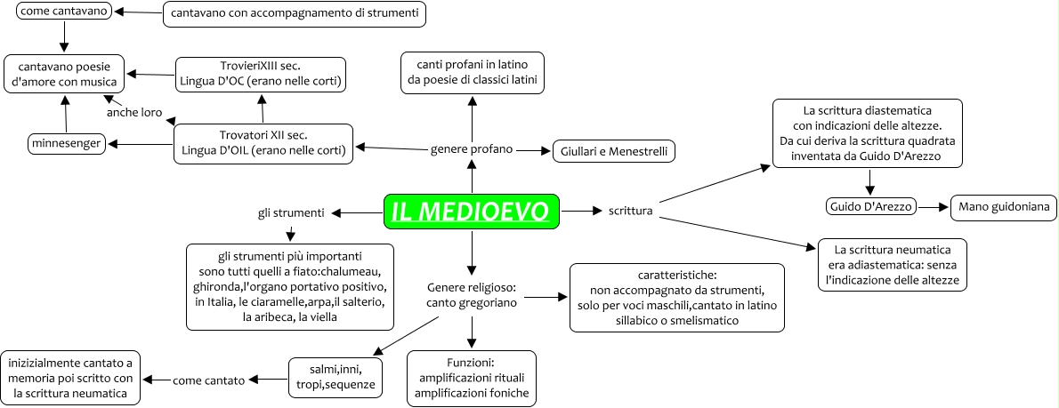 Musica 1