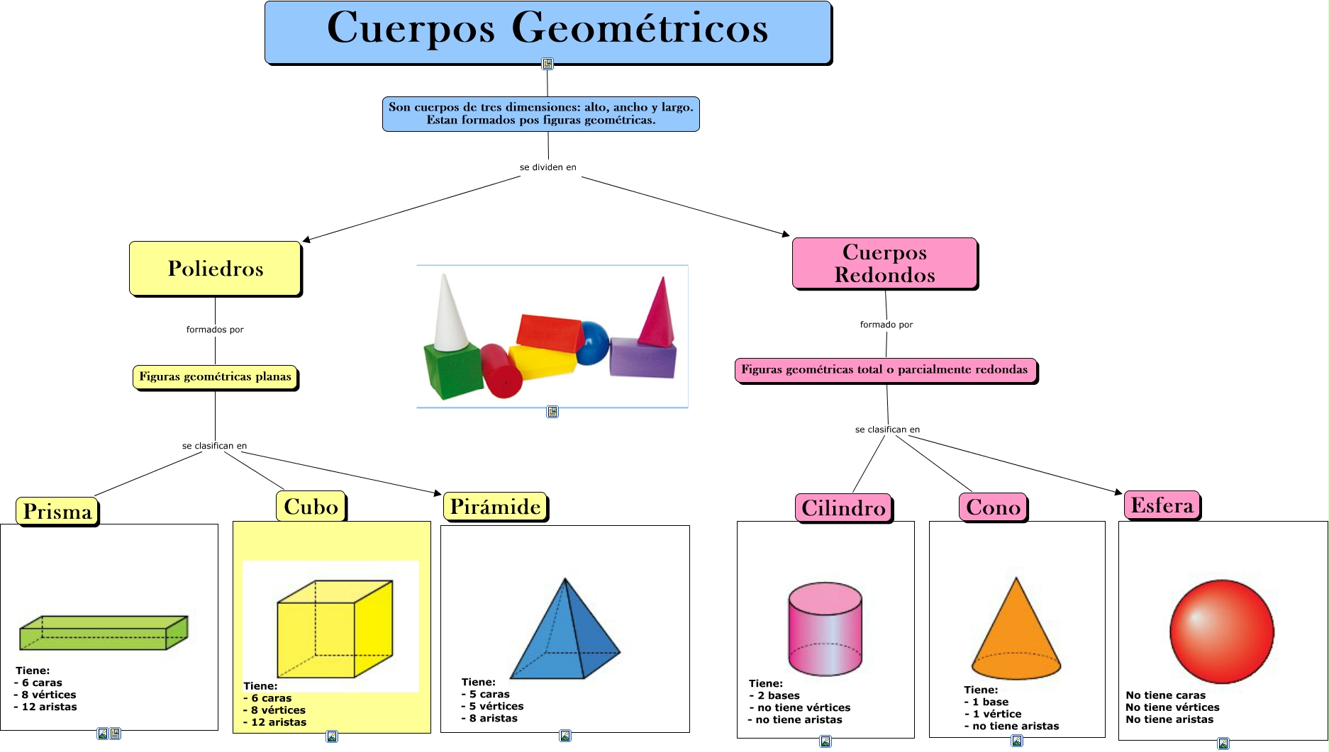 Cuerpos Geometricos