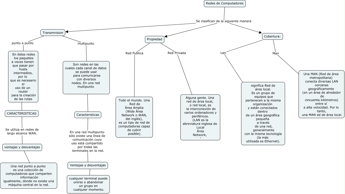 Mapa conceptual