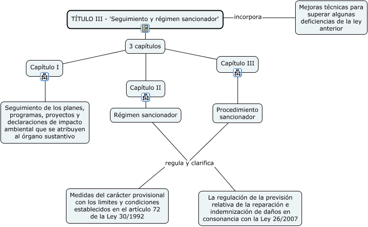 Título Iii Completo 6421