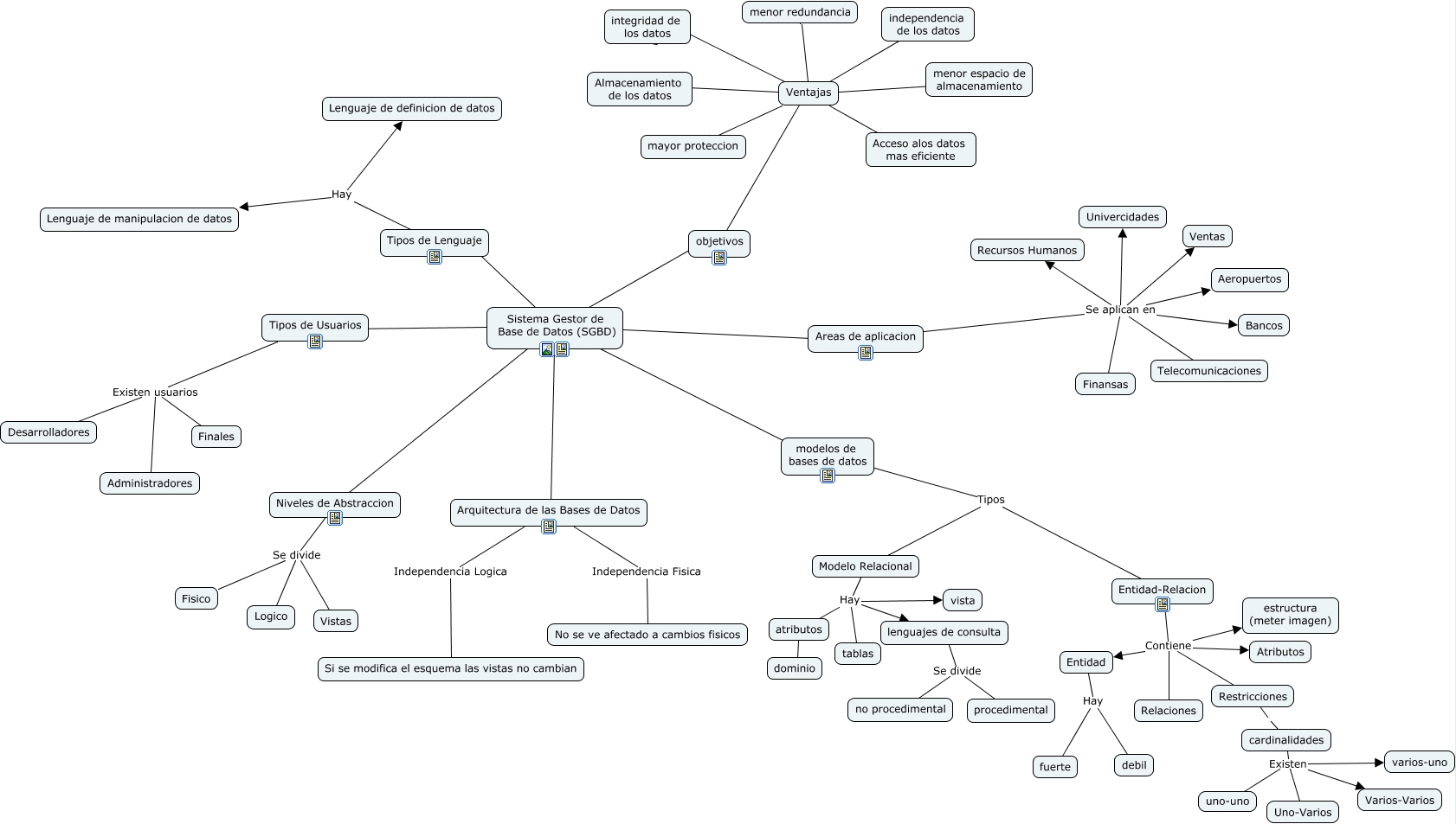 Base de Datos