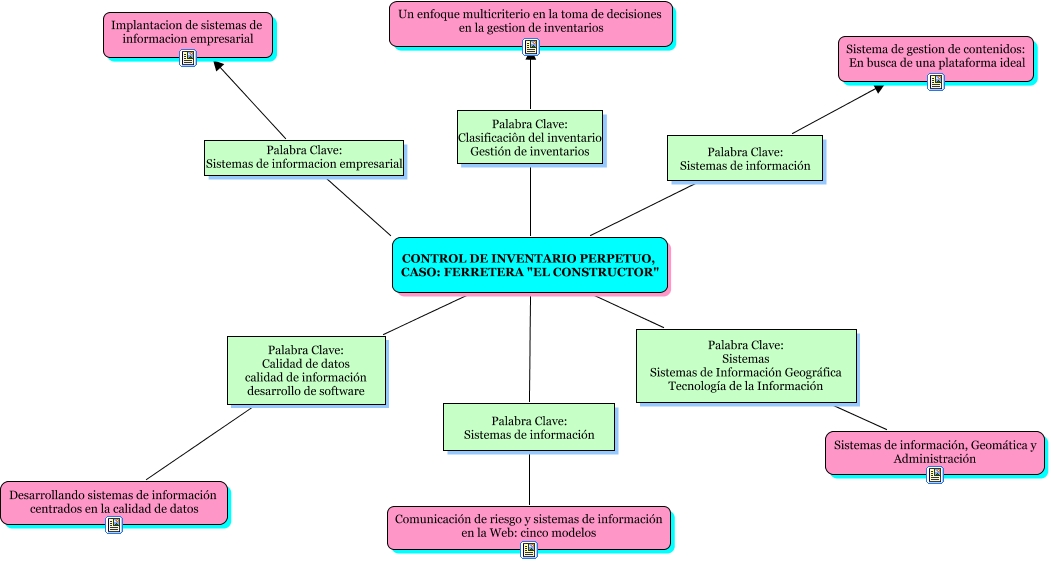 MAPA CONCEPTUAL DEL PROYECTO