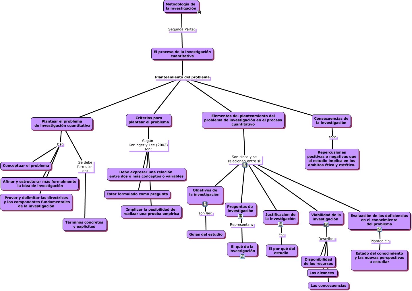 Metodología De La Investigación Capítulo3 Cómo Plantear Un Problema De Investigación 3052