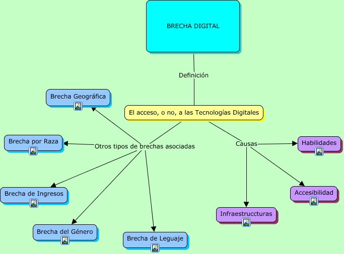 Resultado de imagen para tipos la brecha digital