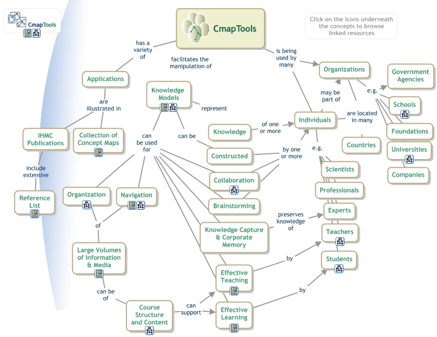 creating concept map with cmaptools