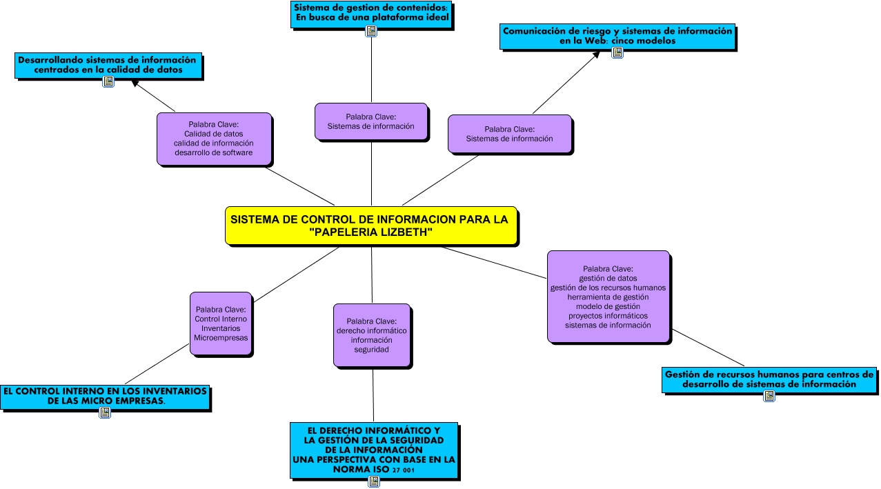 MAPA CONCEPTUAL