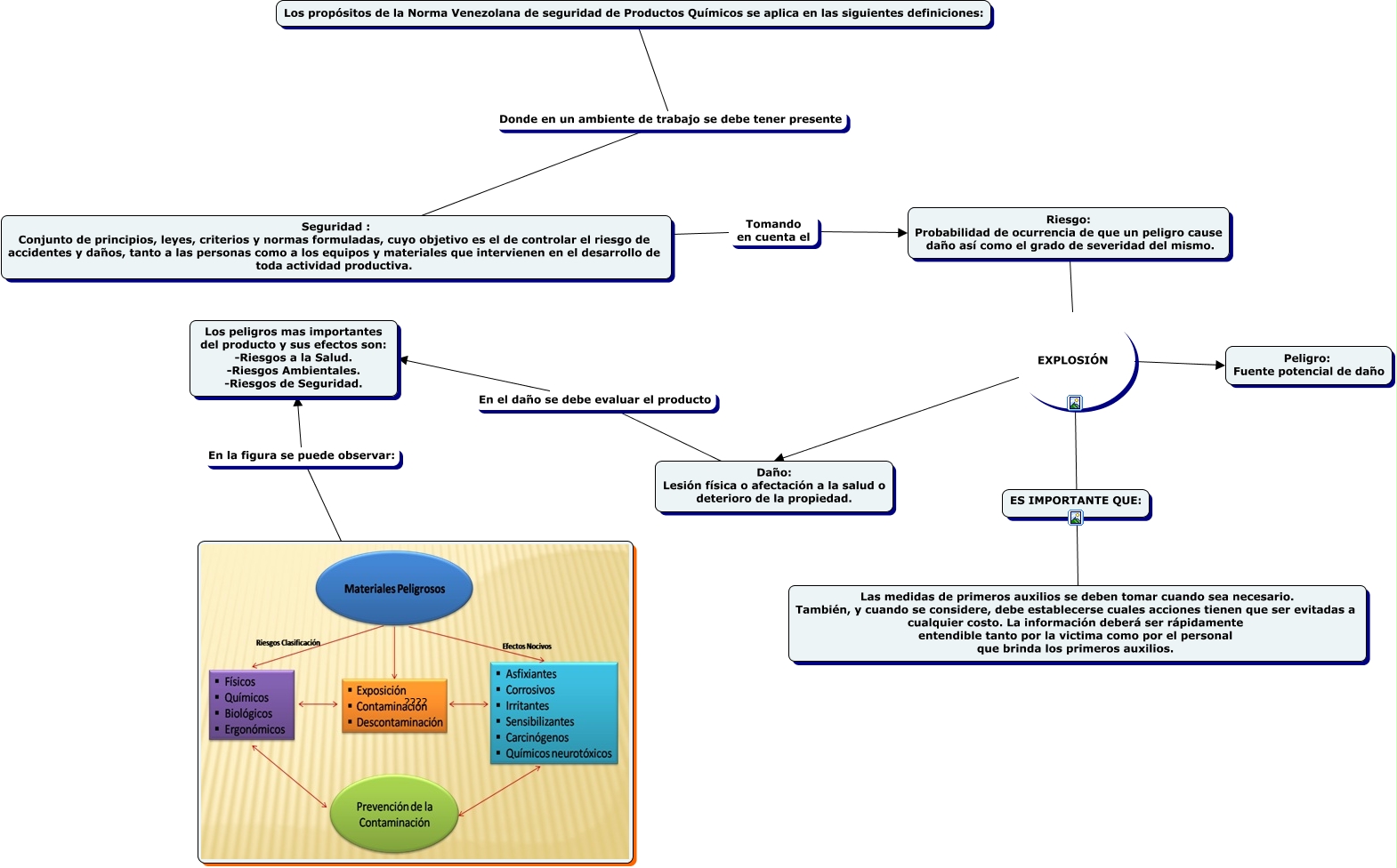 MAPA MENTAL MANEJO DE MATERIALES